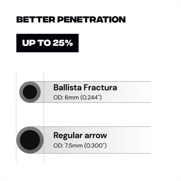 Ballista Fractura Hunting Arrows