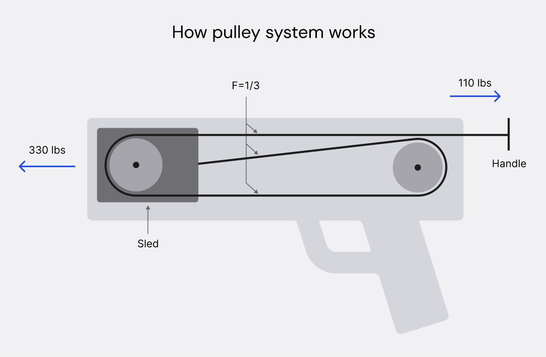 Innovative system of crossbow loading