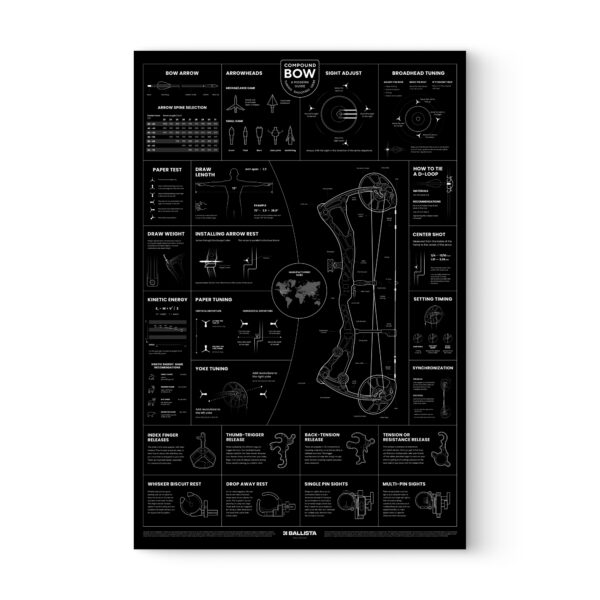 Compound Bow Modern Guide Poster - 36”×24”